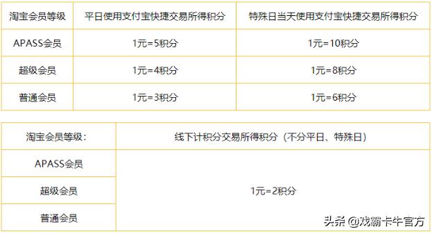 中信信用卡办储蓄卡,中信银行存款办信用卡