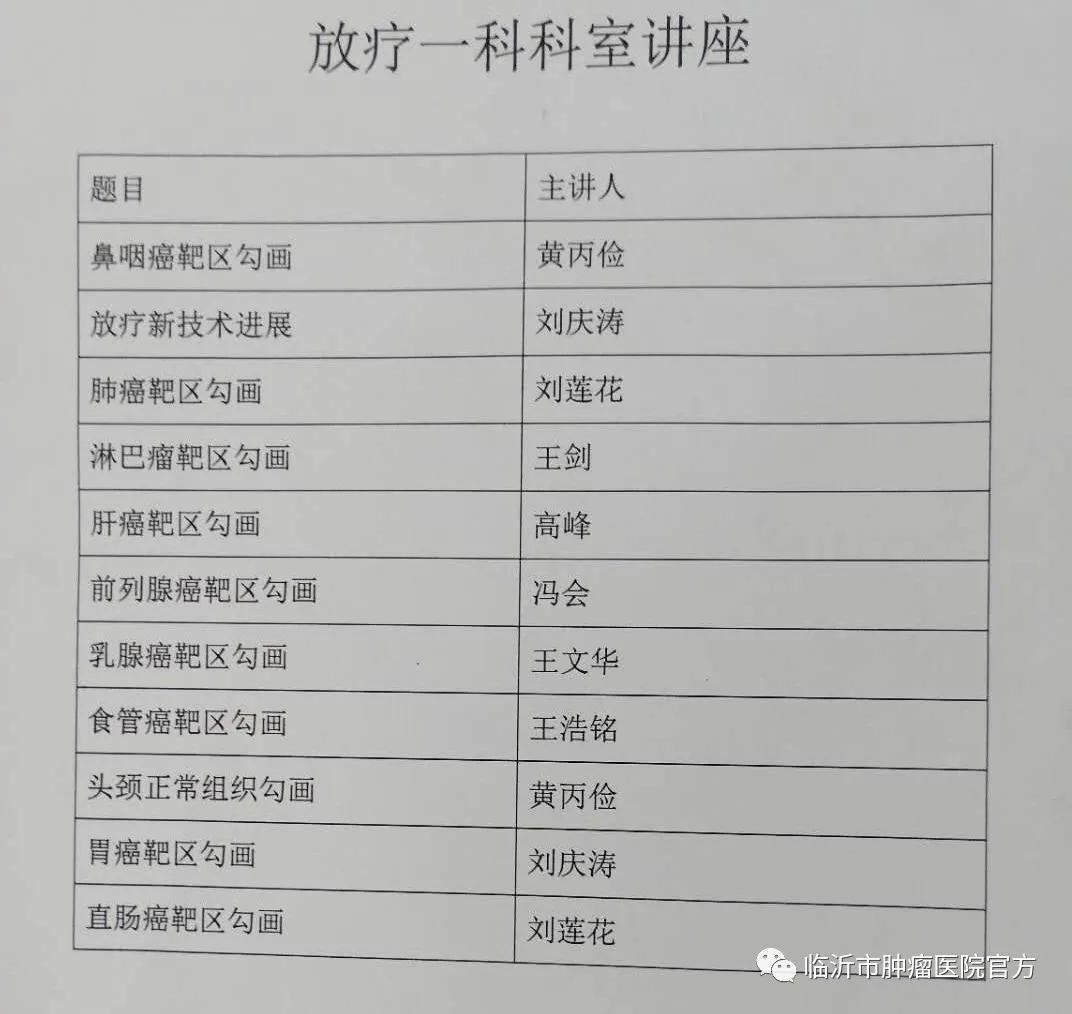 临沂市肿瘤医院放疗一科强学习精业务打造学习型科室