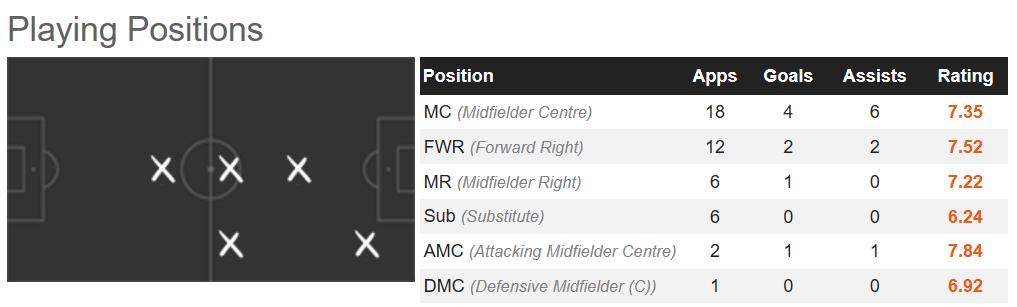 战术水贴：详解B席盘带核心技术，欧洲杯给C罗喂饼全靠他撕裂防守