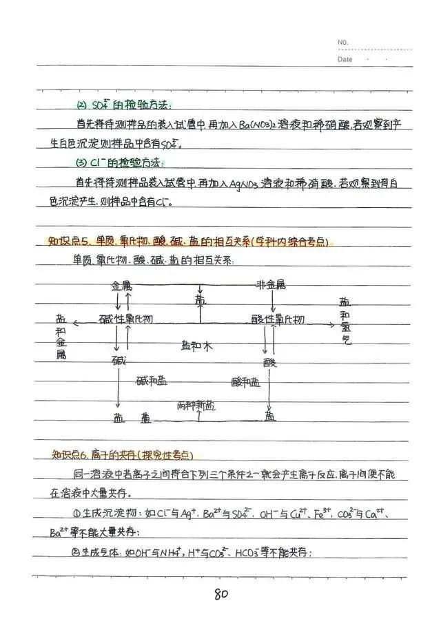 中考酸碱盐重点归纳,中考酸碱盐压轴题视频讲解