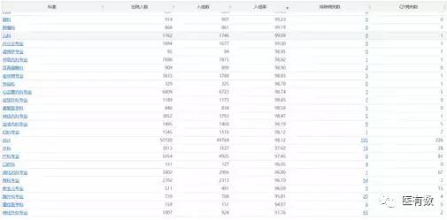 医院drg绩效考核重点指标,DRG应用及医院绩效管理