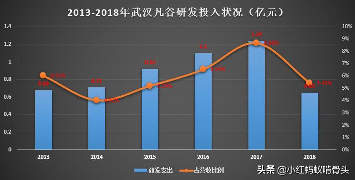 002194武汉凡谷深度分析,武汉凡谷002194目标价