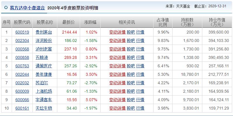 张坤13年持有茅台比例,张坤持有茅台多久了