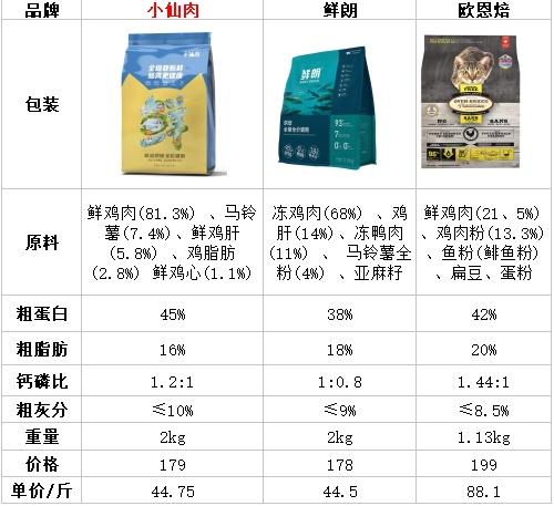 所愿烘焙猫粮幼猫,星宴烘焙猫粮幼猫