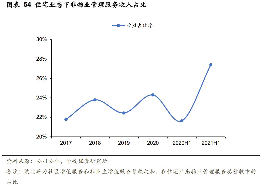 华润万象生活商业模式,华润万象生活档次定位