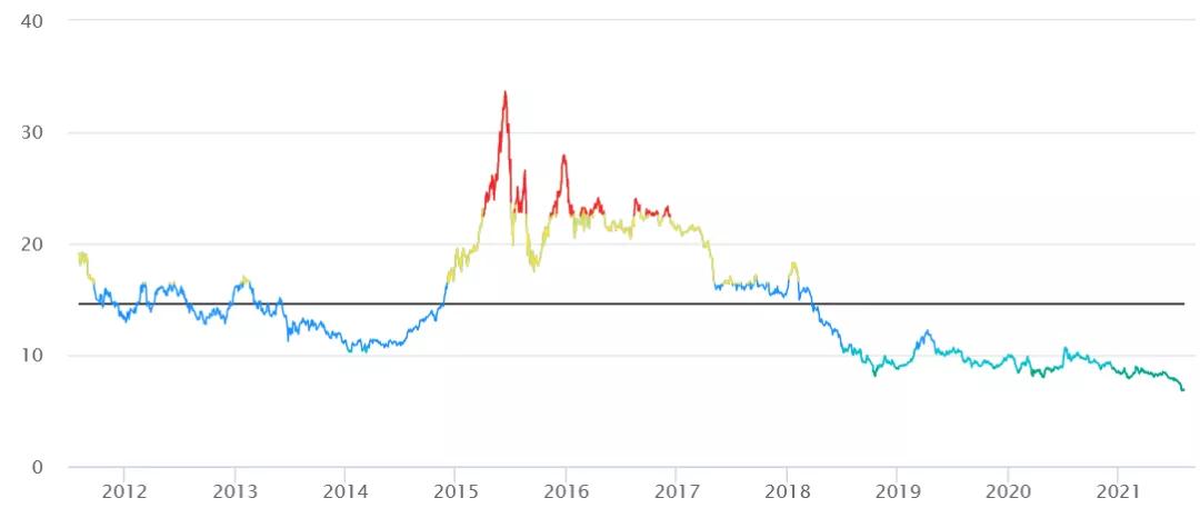 如何看懂市盈率,怎样看懂行业市盈率