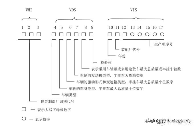 汽车字母常识,汽车无用冷知识