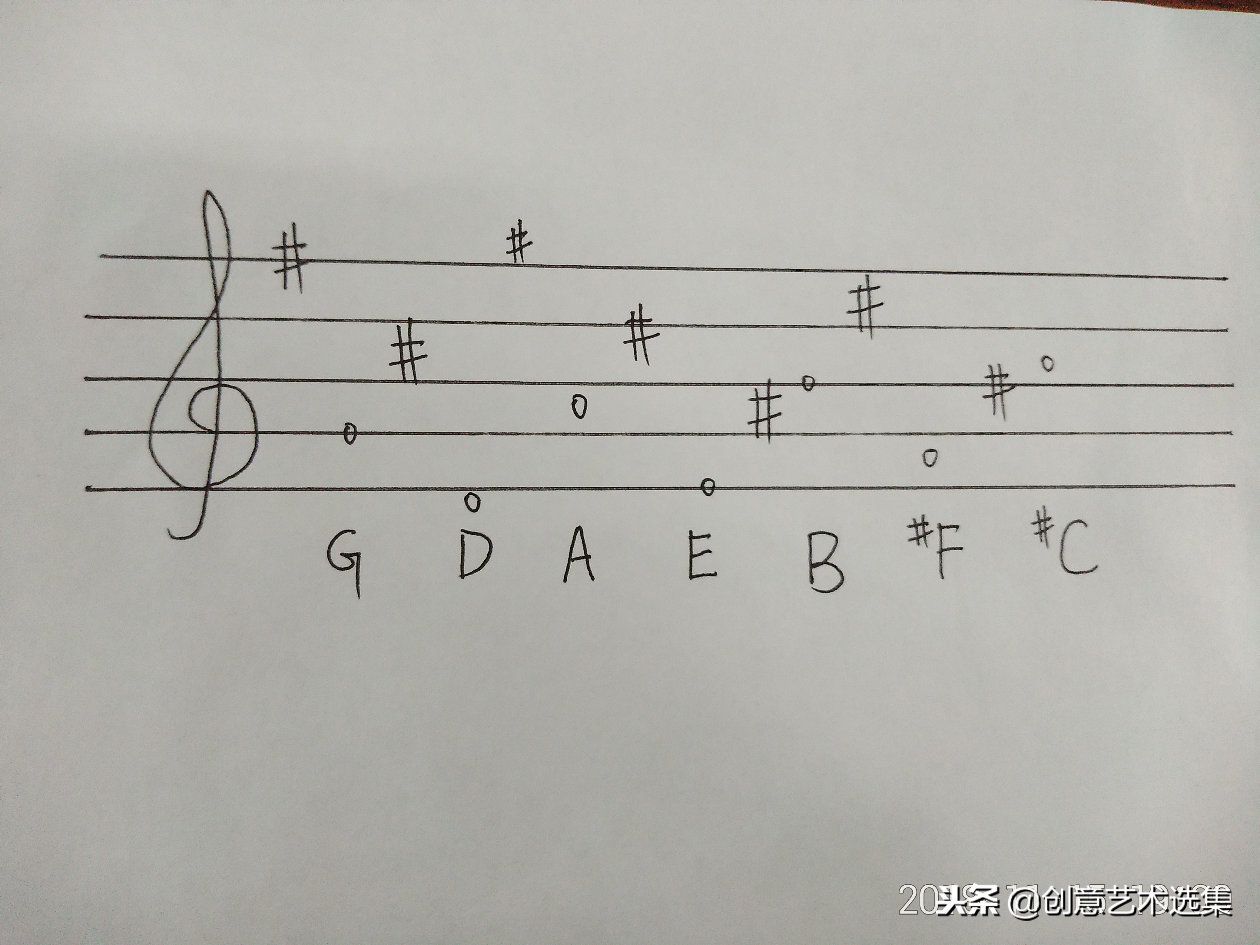 如何判断一首歌什么调,怎么判断一首歌是什么调