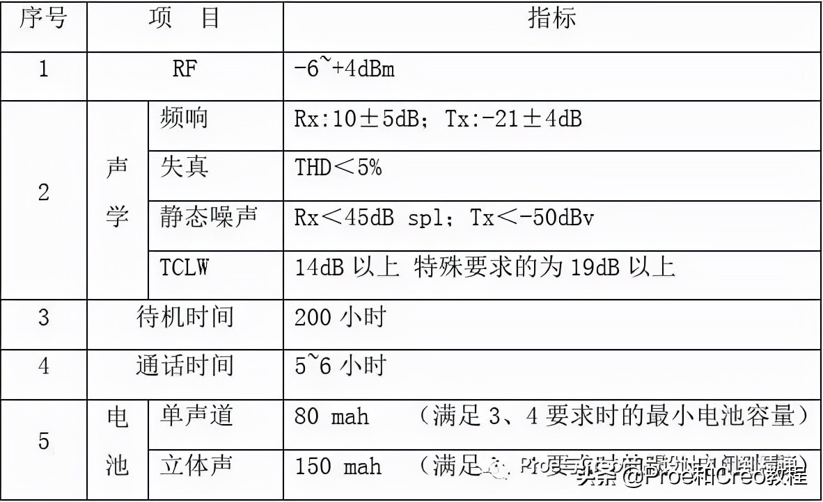 creo头戴蓝牙耳机结构,蓝牙耳机creo结构设计