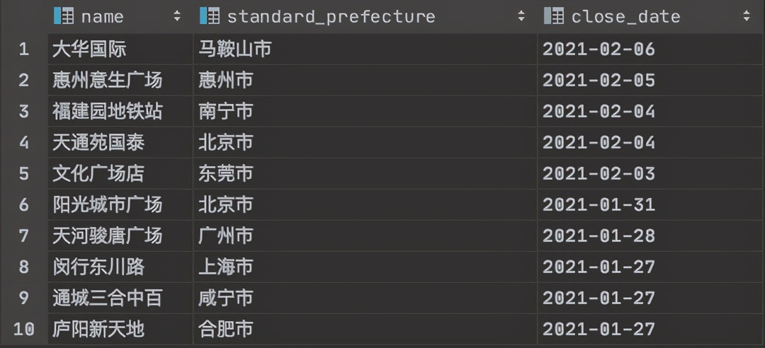 屈臣氏发展困境,屈臣氏销售下滑原因分析