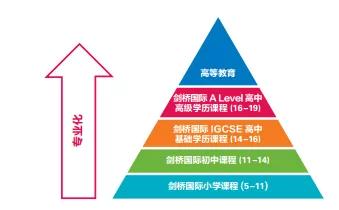 留学申请奖学金难吗,留学奖学金申请难不难