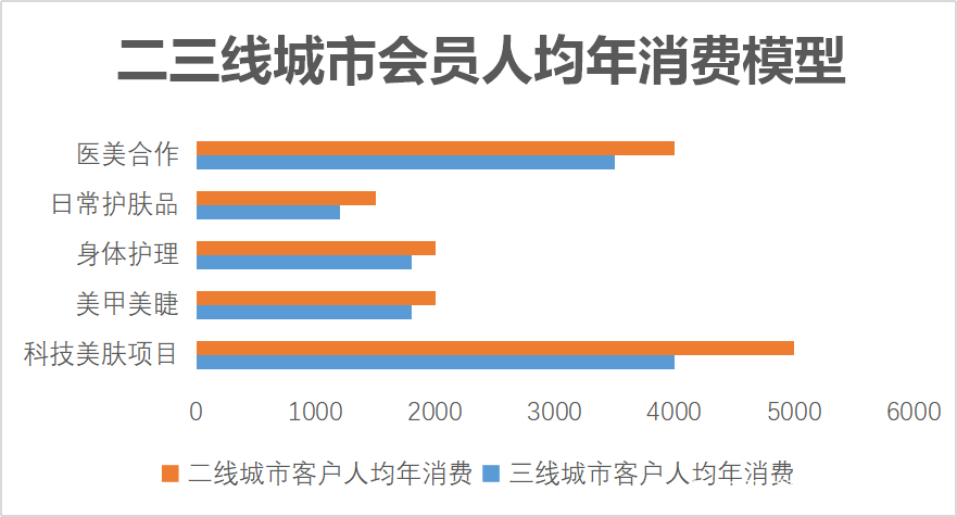 关于颜究科美肌学院