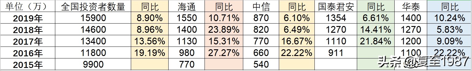 小券商的崖山之战！为什么买券商股一定买大券商？这篇文章有答案