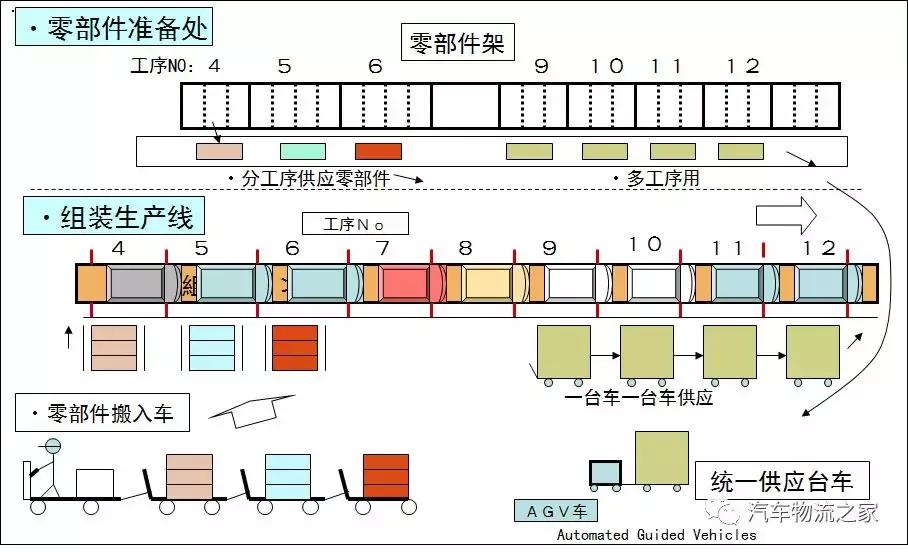 丰田生产方式及思路,丰田生产中到运输中需要多久