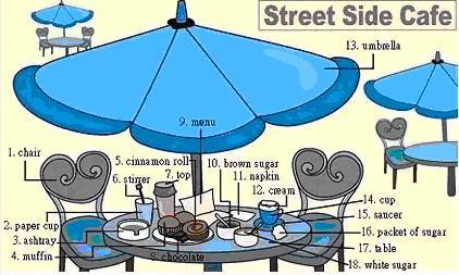 阅途有料丨30张场景单词图，教你记住高频生活词（建议收藏）