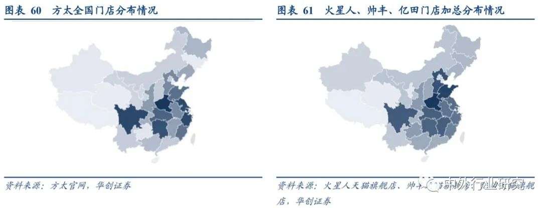 集成灶与厨电分析,集成灶和传统灶占比