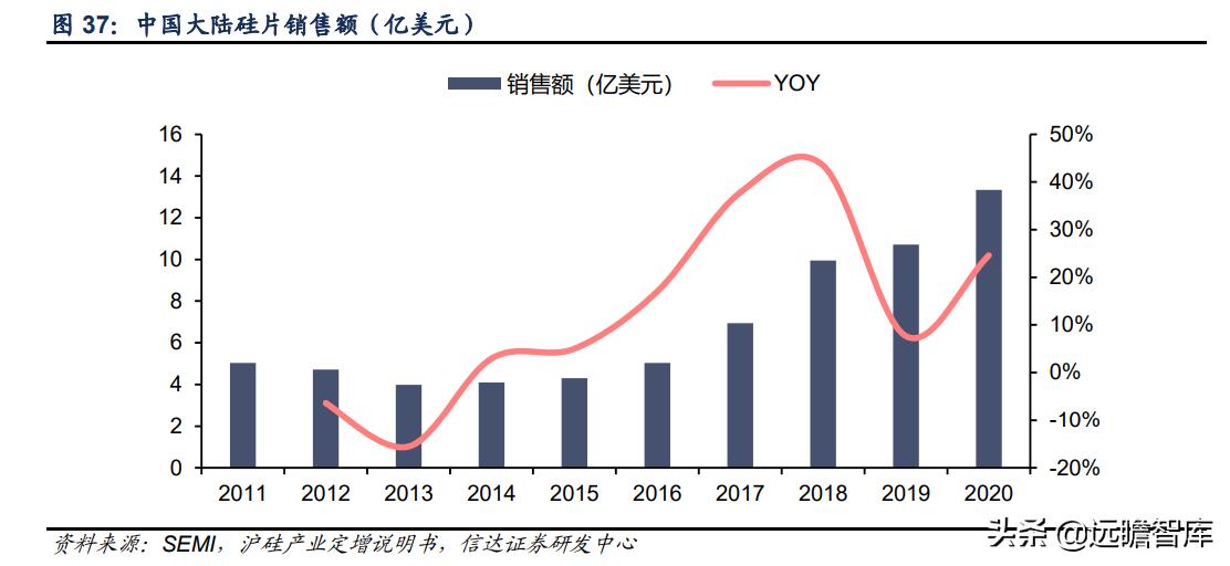 至纯科技生产线,至纯科技研发