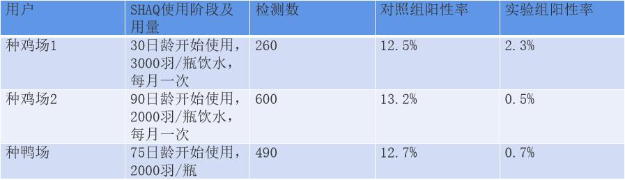 禽大肠杆菌防治方法,小鹅沙门氏菌大肠杆菌怎么防治