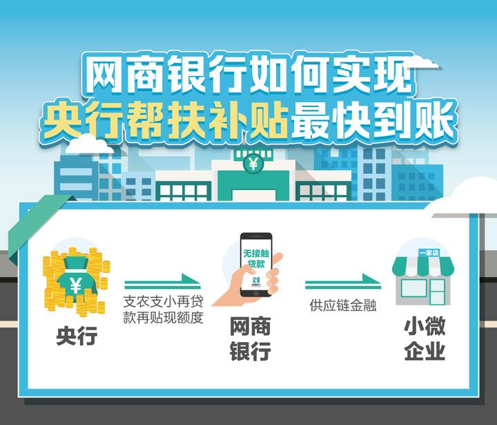 无接触*款贷**计划助力央行再*款贷**发放！网商银行：首批小店已获益