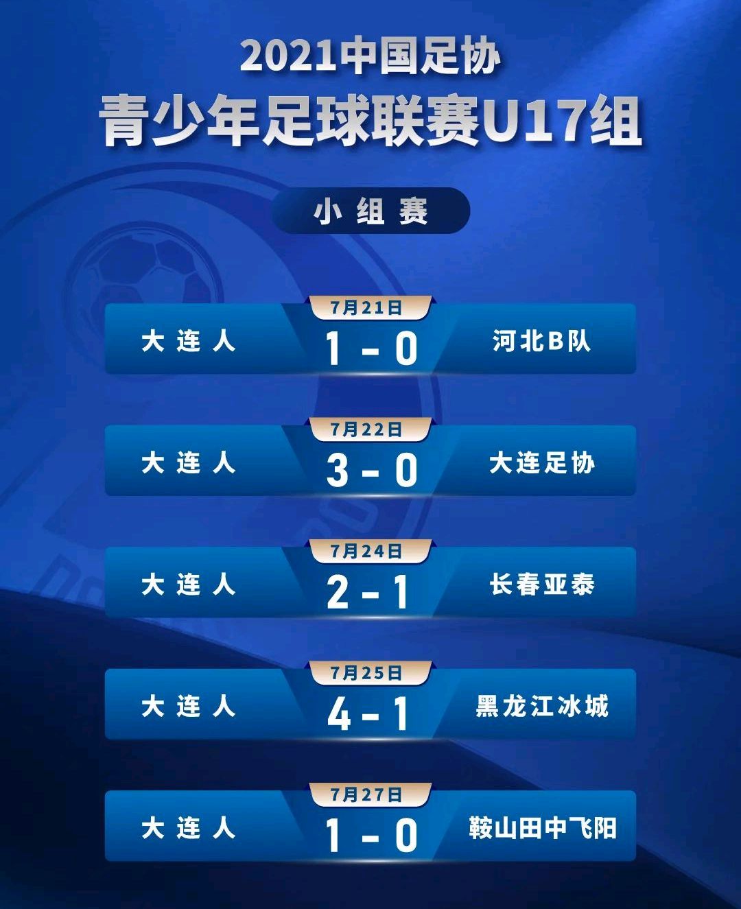 大连人2-0第39分钟林良铭射门,林良铭补时破门大连人