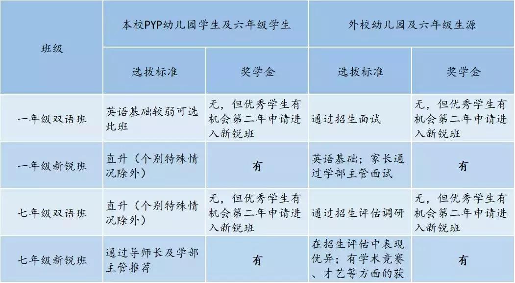 深扒丨魔都这所学校幼儿园到高中全有，不限户籍，积分.....