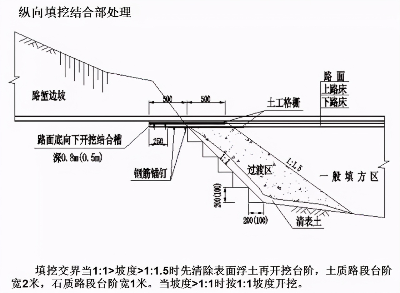 高速公路护坡回填施工,公路台背回填