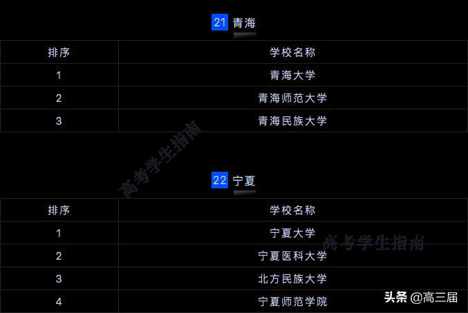 全国研究生院校排行榜2023最新,2023研究生院校全国500排名总表