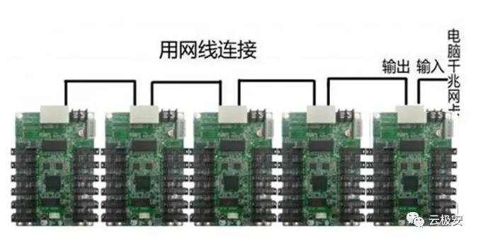 室内led显示屏安装需要哪些材料,高清led全彩显示屏安装全过程
