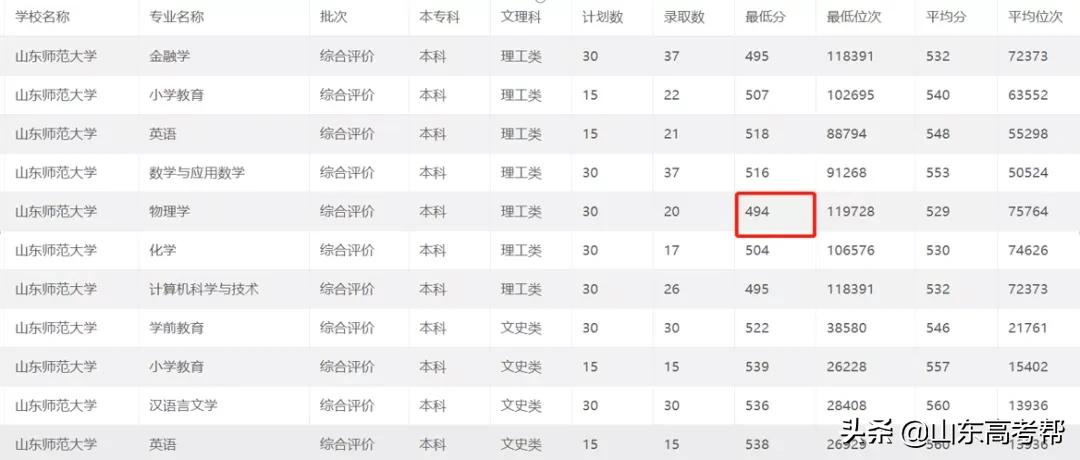 山东高职综招学校,山东综招学校推荐