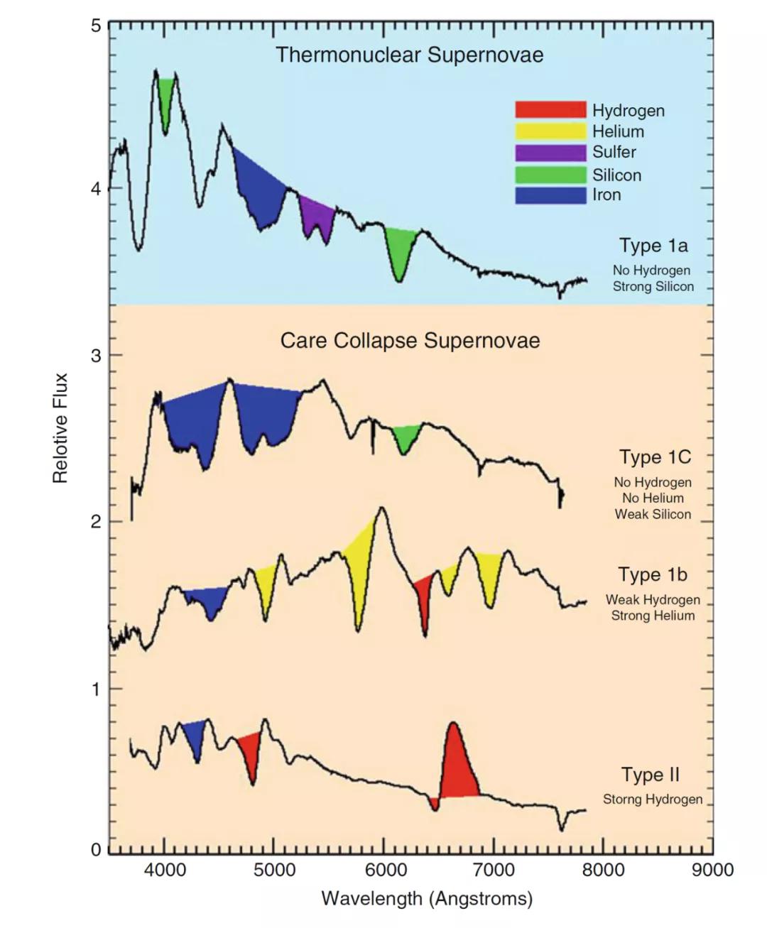 硬核解说：宇宙中璀璨的明珠——超新星|赛先生天文