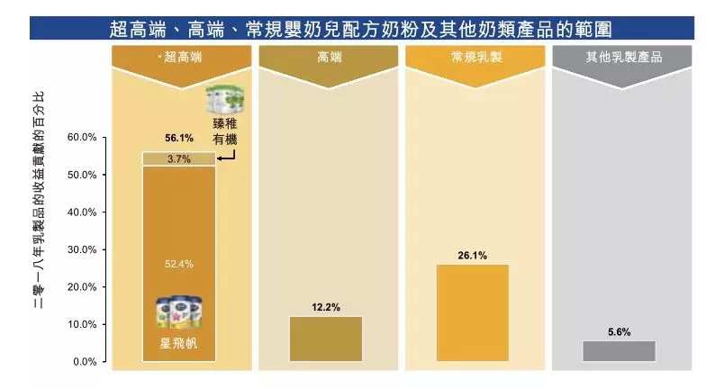 飞鹤奶粉一飞冲天,飞鹤奶粉腾飞