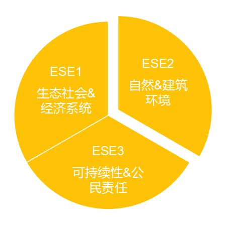 成都实验小学一校三区,成都实验小学西校区