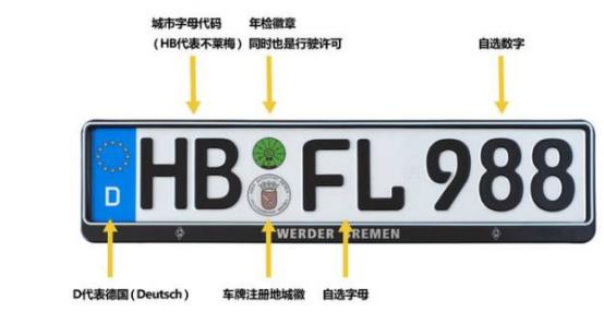 中国最丑的车牌排名,全世界最丑的车牌号