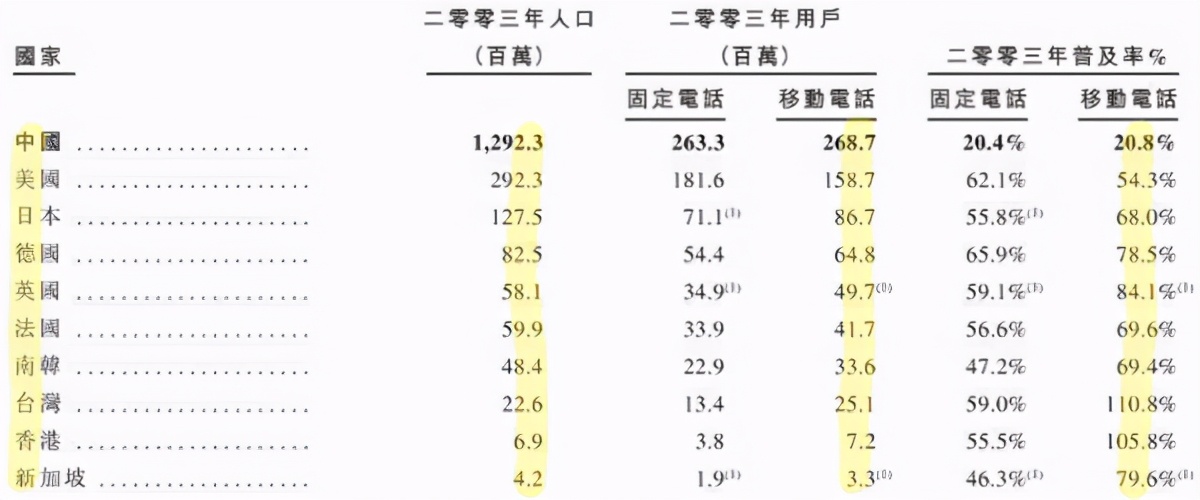 腾讯控股招股书,腾讯控股招股说明书
