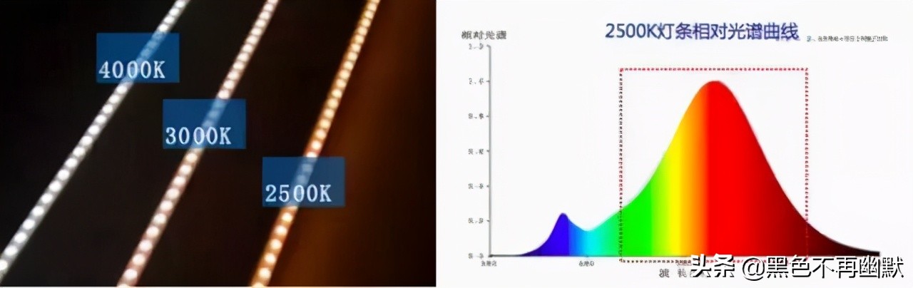 家用led灯带选择,灯带怎么样选