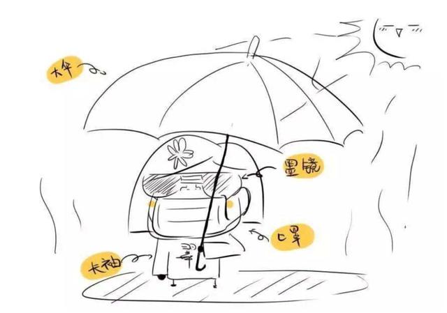 黄黑皮美白全攻略,黑黄皮身体防晒美白