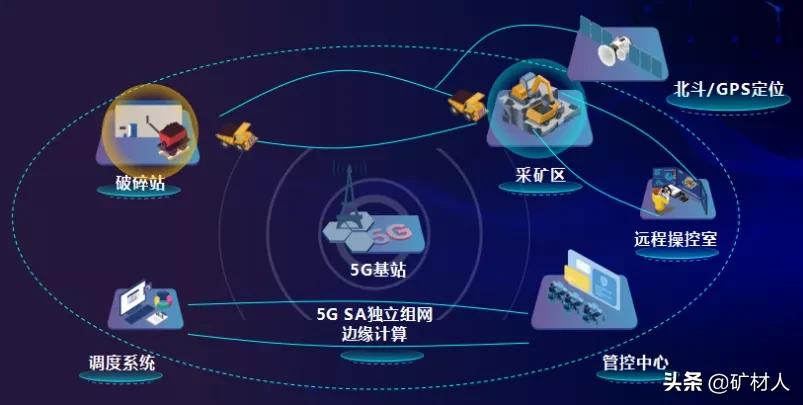 华为智能化采矿,华为智能挖矿解决方案