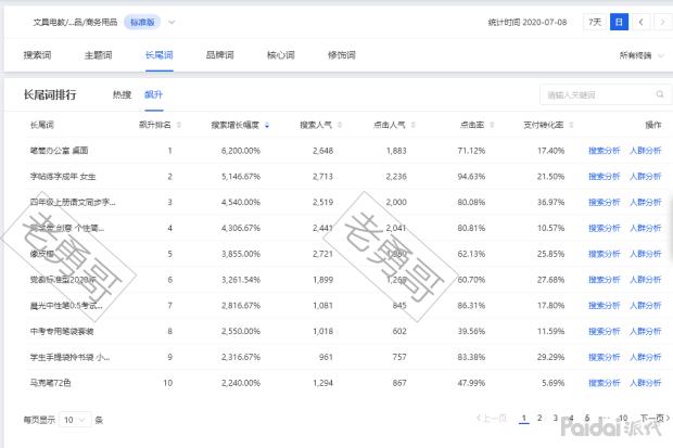 淘宝蓝海关键词在哪里,分享淘宝蓝海词