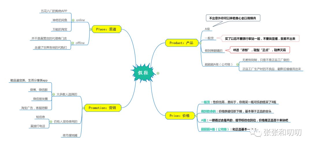 4p理论的由来,4p理论啥意思