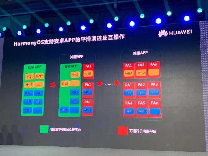 优酷鸿蒙开发实践｜优酷Android与HarmonyOSHap混合打包