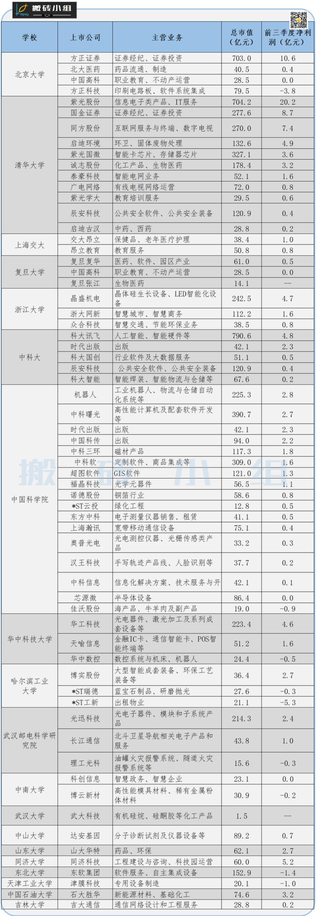 好险，再炸一个巨雷！十几年的利润一把亏光