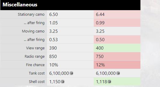 关于坦克世界的大战,坦克世界视频解说重坦