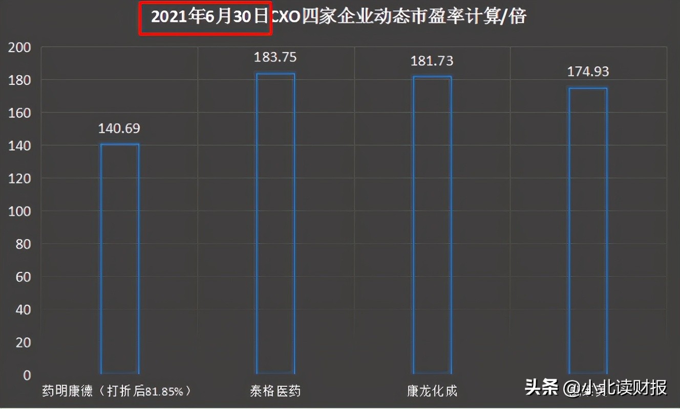 千亿白马接连被捶，泰格医药为何遭到人们的质疑？