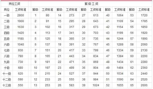 事业单位正高级职称评审条件,想要在职场中脱颖而出