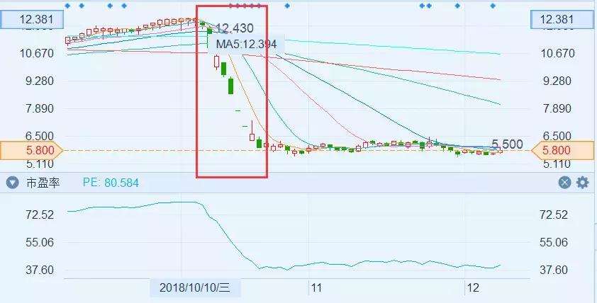 皇庭国际股票会爆雷吗,皇庭国际最新消息重组成功