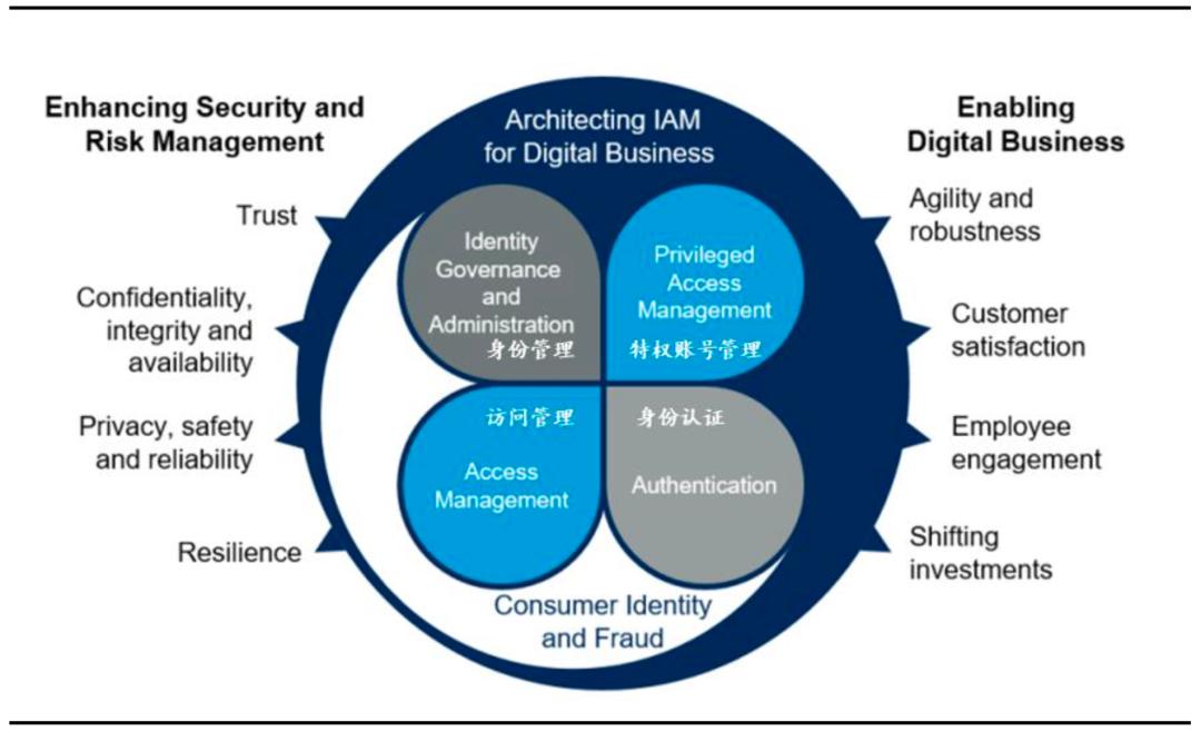 网络安全行业深度解析,网络安全行业有哪些项目