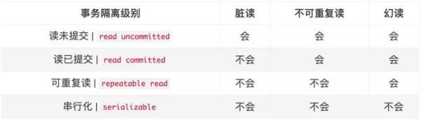 mysql慢sql分析及优化,大牛总结算法题