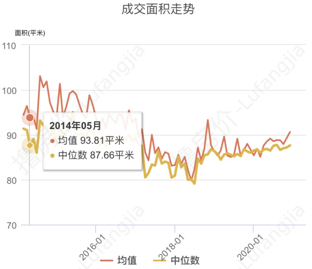 青岛济南最真诚的购房建议,青岛最真诚的购房建议