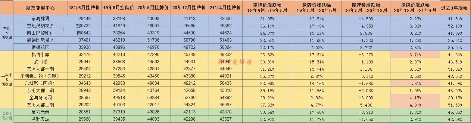 买房攻略新手必看苏州园区,苏州买房刚需推荐工业园区