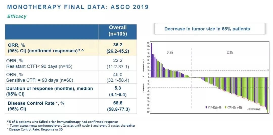 肺癌靶向fda,小细胞肺癌治疗的重大突破